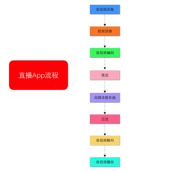 苏州微信红包游戏农场游戏开发公司与广州环德科技 哪家更适合您的软件开发需求？