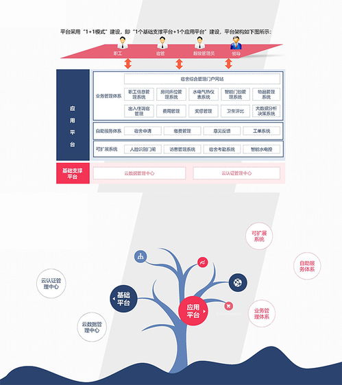 吉安宿舍管理系统软件开发 广州国万科技的数字化解决方案